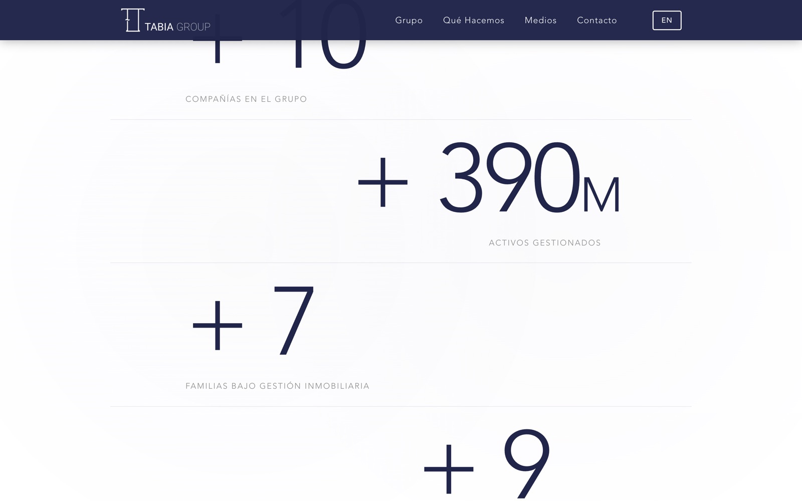 Tabia Group — key figures section